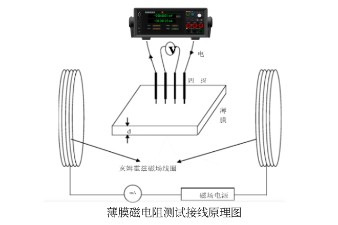 薄膜磁電阻測試接線原理圖
