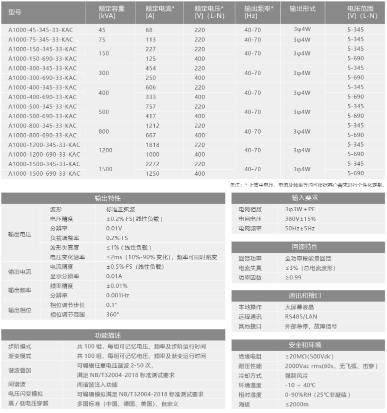 A1000系列产品介绍.png
